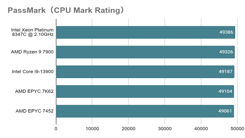 Core i9-13900とは？スペックや性能、ベンチマークまで徹底解説